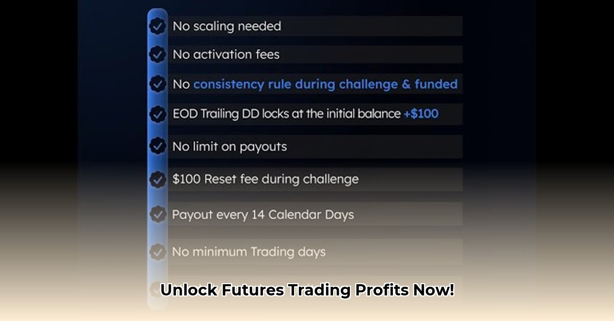 myfundedfutures-rules